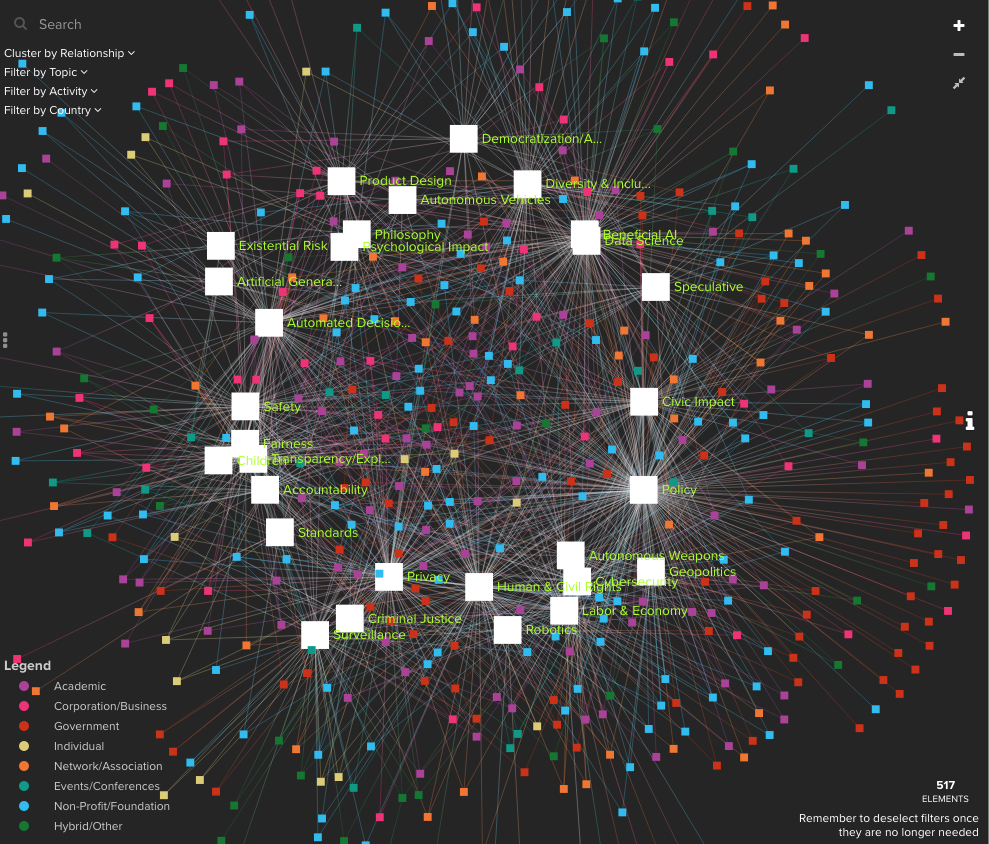 A complex map with dozens of points connecting areas of ethics relating to AI