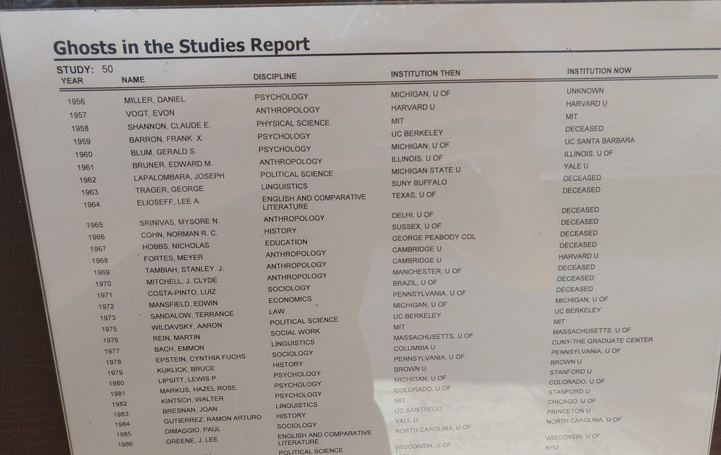 List of Ghosts in Study #50